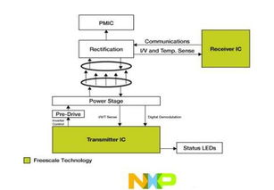 大联大品佳集团推出基于nxp,nexperia和infineon产品的15w无线充电解决方案